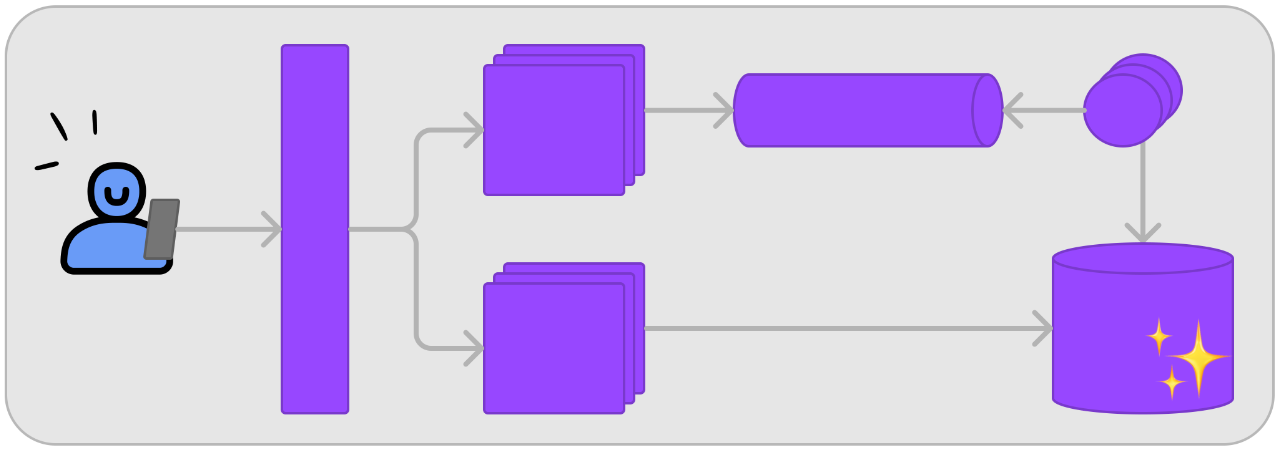 Availability, Scalability, and Maintainability